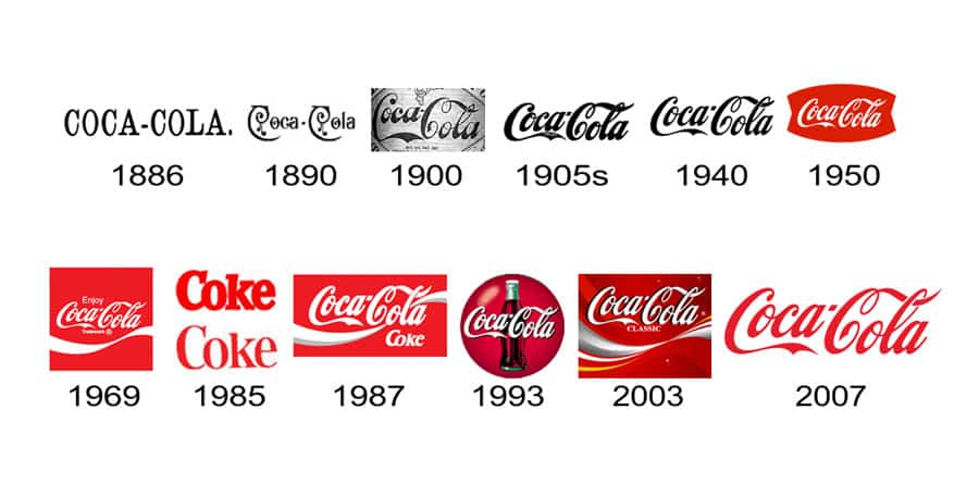 Origen de Coca Cola