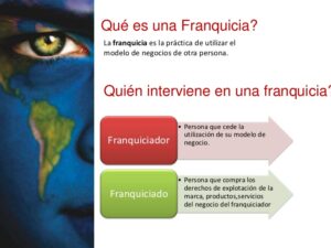 Qué son las Franquicias