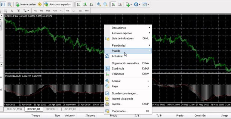 Cómo funciona el Metatrader 4
