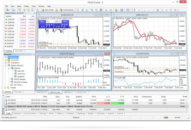 Ventajas de Metatrader 4