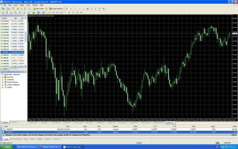 ¿Qué es metatrader 4?