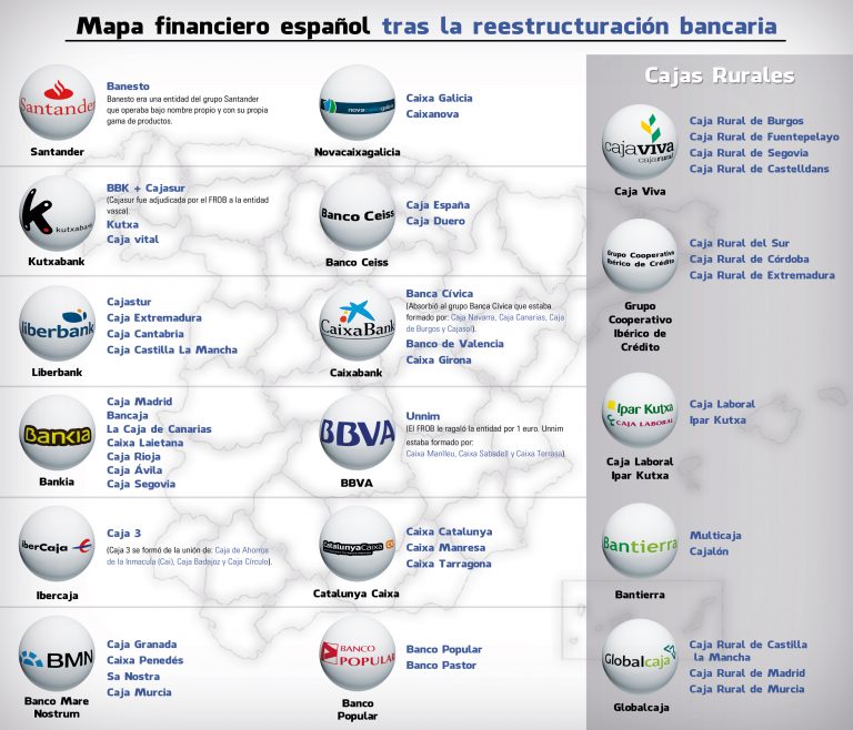 El sector bancario español, con recortes de personal inminentes