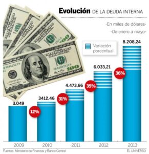 Definición de deuda interna