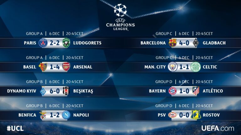 ¡Mira el resumen de este martes de Champions League!
