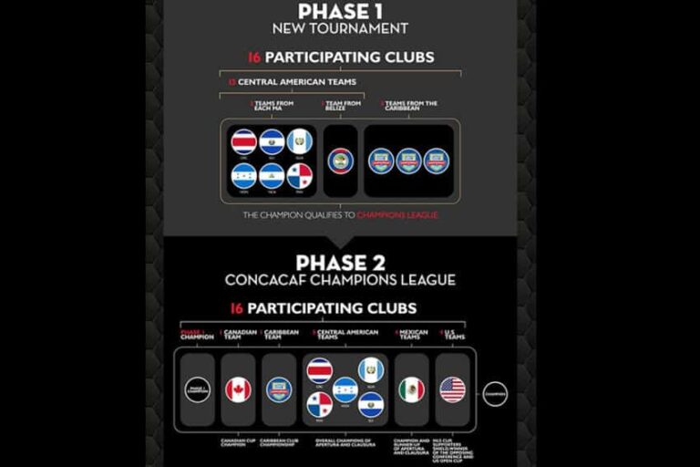 La Conchampions tendrá un nuevo formato de competencia